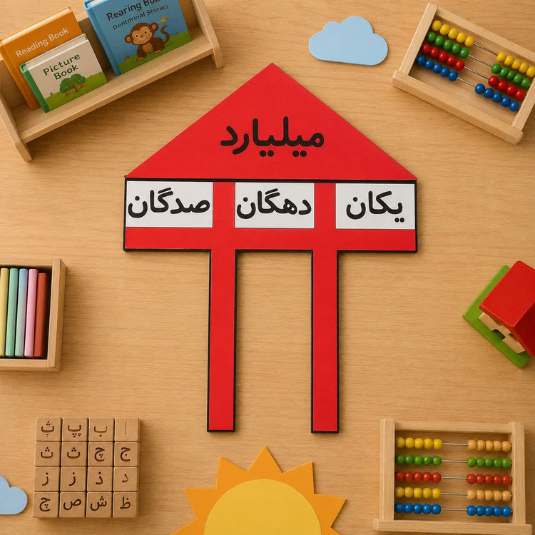 جدول ارزش مکانی پایه ی سوم و چهارم چوبی | آموزش یکان، دهگان، صدگان، هزار، میلیون و میلیارد
